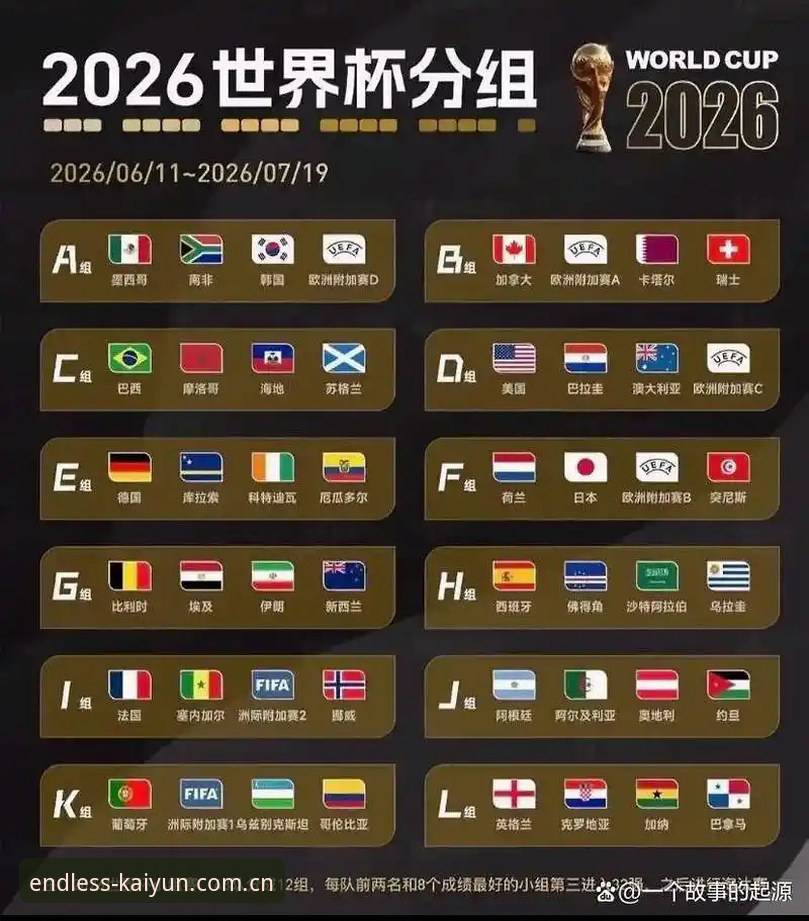 U17世界杯抽签结果深度解读：在开云体育平台追踪赛事的完整攻略